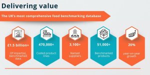Quenelles reports soaring demand for food procurement insights