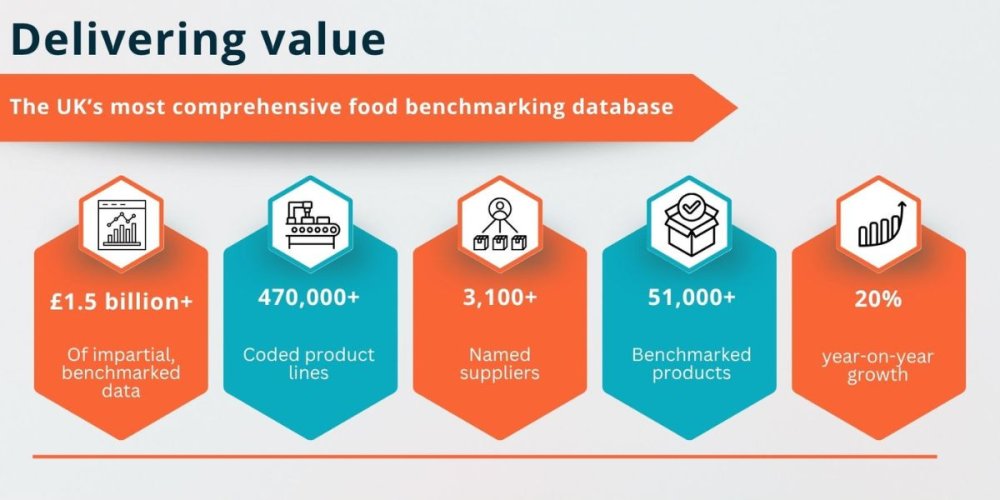 Quenelles reports soaring demand for food procurement insights